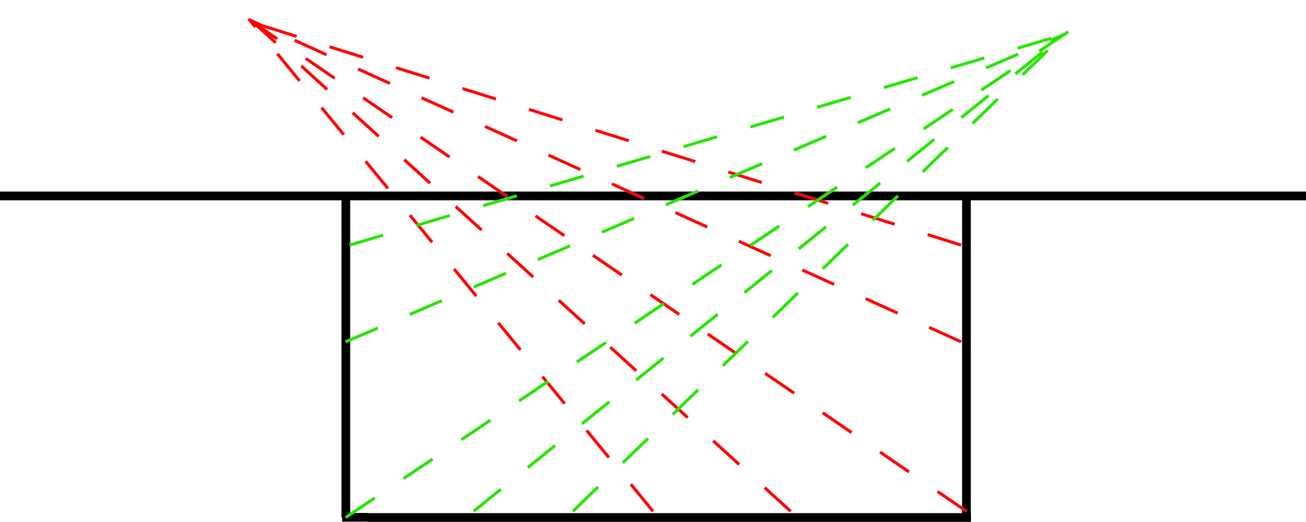 Figure 7. Schéma idéalisé de la prise de données d'une sépulture. Les lignes représentent un schéma idéalisé des différents points de vue en abaissements entre les images produites pour la modélisation.